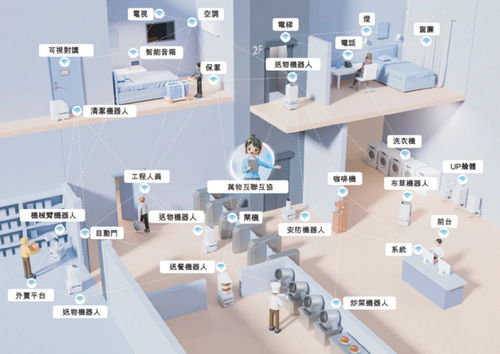 上市高光后 云跡科技如何穿越酒店機(jī)器人單一場(chǎng)景陷阱